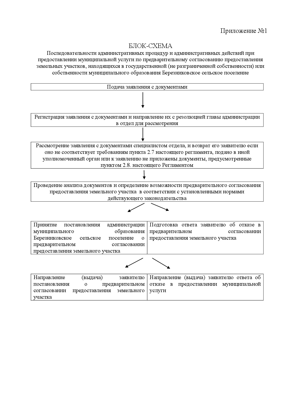 Образец заявления о предоставлении земельного участка в аренду без проведения торгов