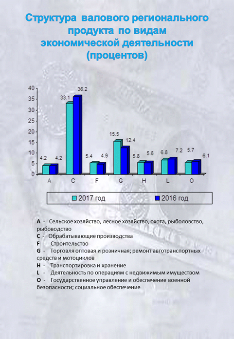 Доля среднедушевого валового регионально продукта Владимирской области в среднероссийском показателе в 2017 году не превышала 60%